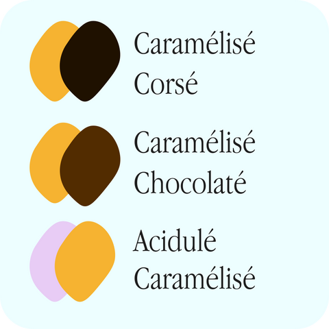 Ensemble d'introduction Canal