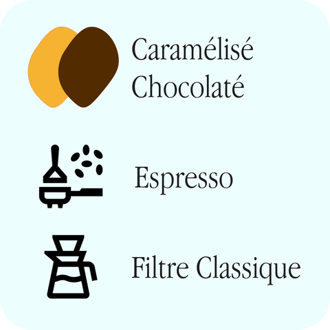 Légende : profils Caramélisé et Chocolaté, recommandations Espresso et Filtre classique