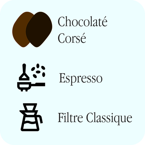 Légende : profils Chocolaté et Corsé, recommandations Espresso et Filtre classique