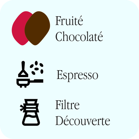 Légende : profils Fruité et Chocolaté, recommandations Espresso et Filtre découverte