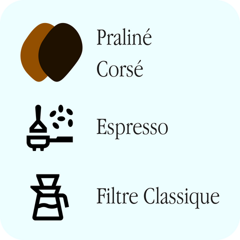 Manoir du café - Éthiopien Harrar