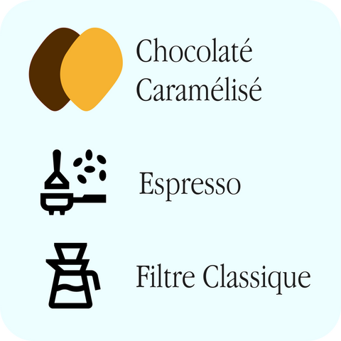 Légende : profils Chocolaté et Caramélisé, recommandations Espresso et Filtre classique